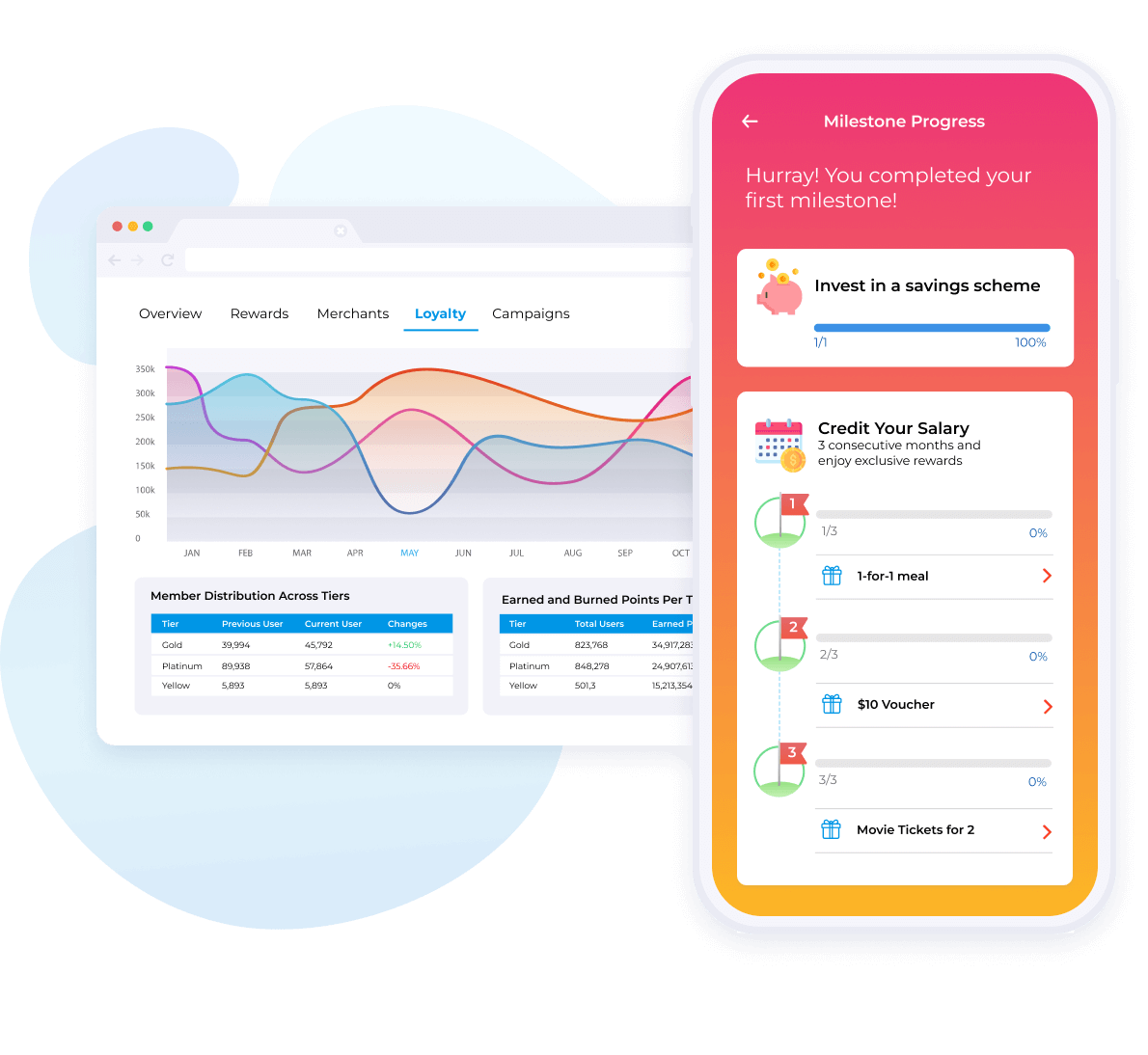 Influence user behaviour to monetize customer actions