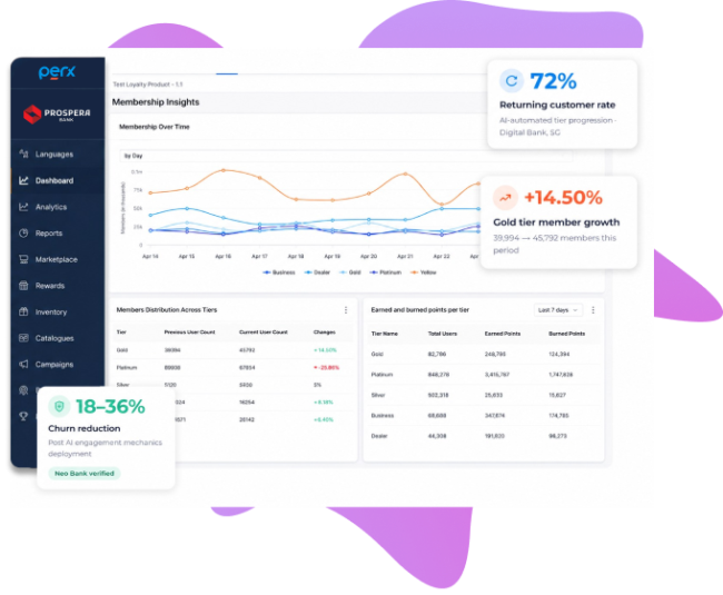 Behavioural Loyalty Platform for BFSI | Perx Technologies