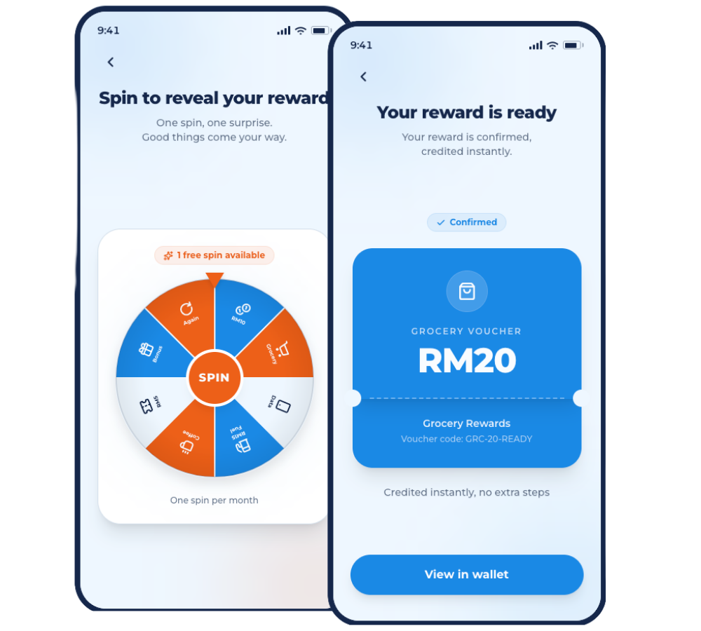Engagement Journey